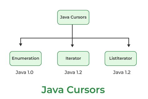 java 8 map|Map (Java Platform SE 8 ) .